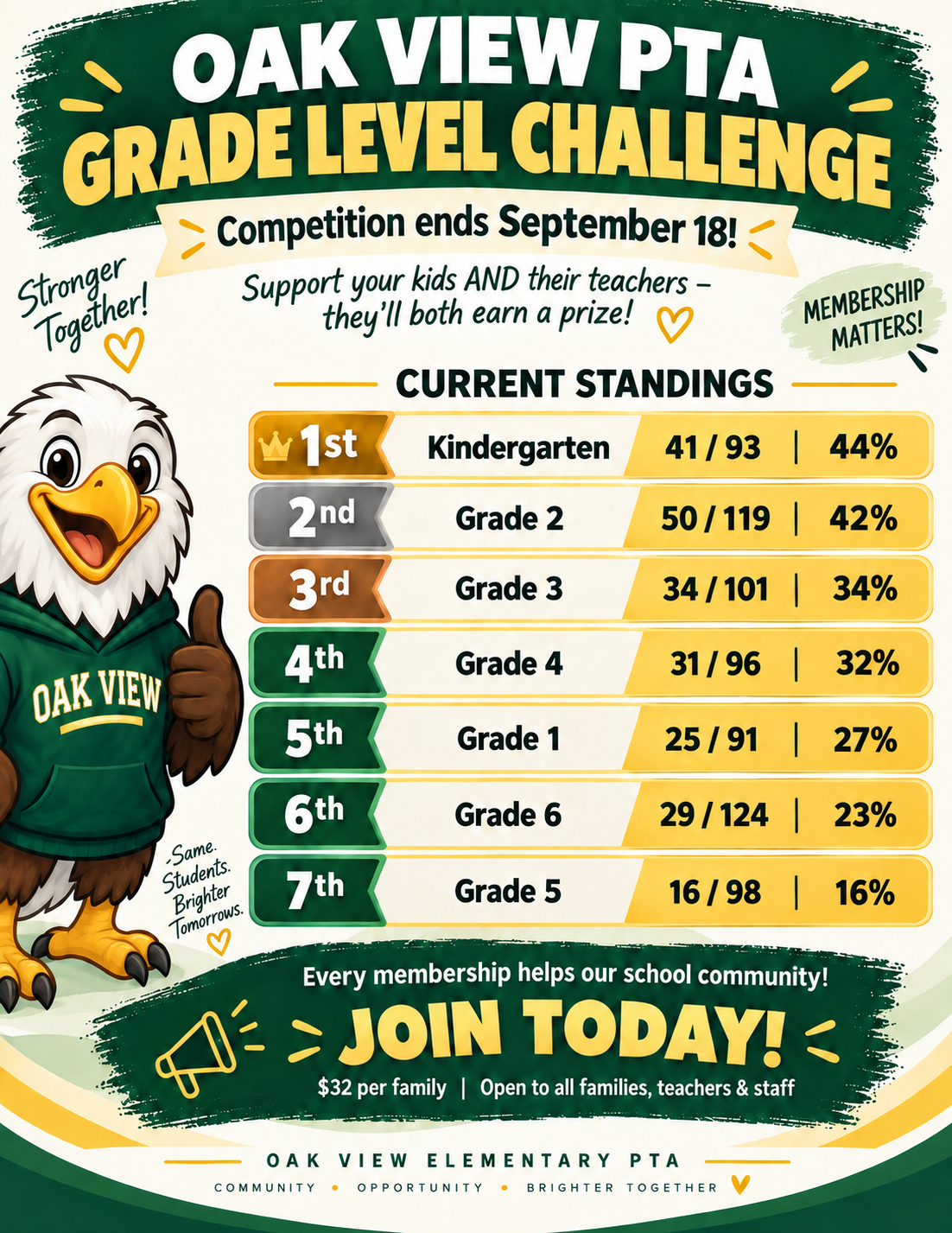 Last Day Challenge 