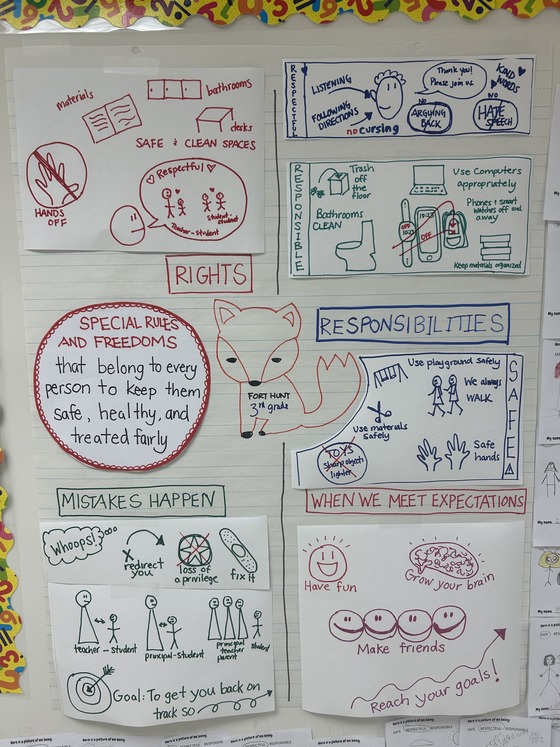 behavior chart