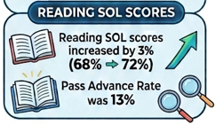 reading number data blue clipart