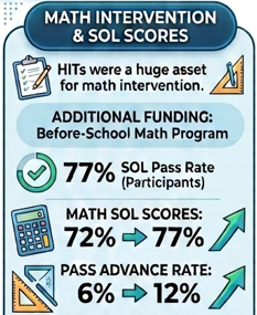 math intervention clipart with number data
