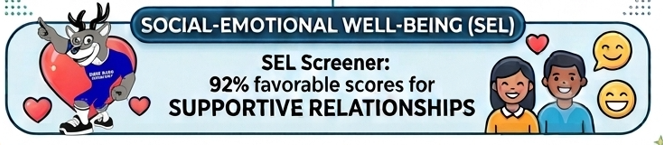 sel screener data number 92% supportive