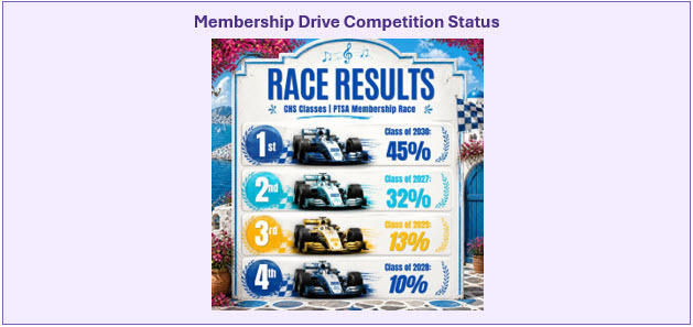Membership Drive Competition PTSA Status