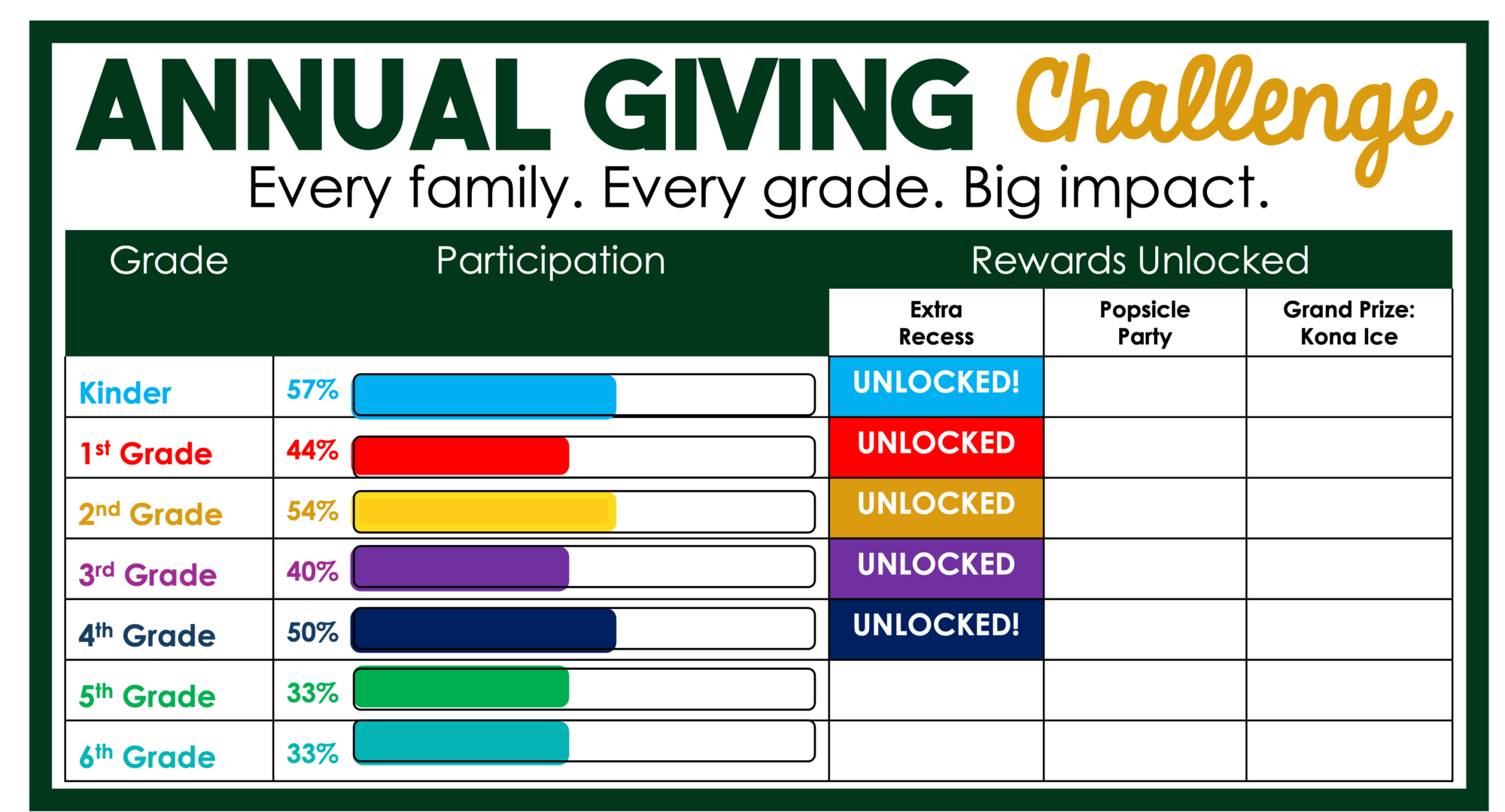 grade challenge