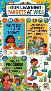Learning Targets for Virginia Run