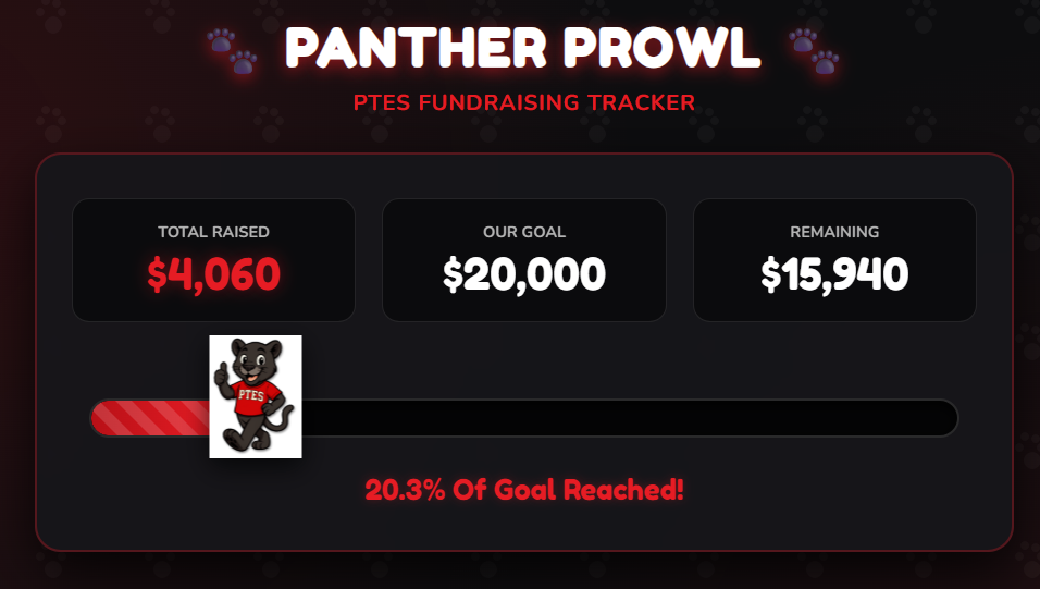 Panther Prowl Tracker Update