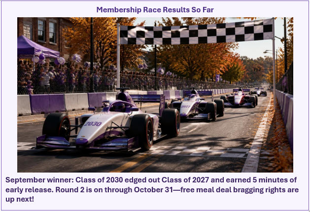 Membership Race Results So Far
