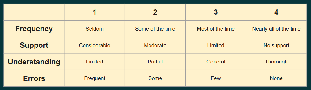 ProgressReport