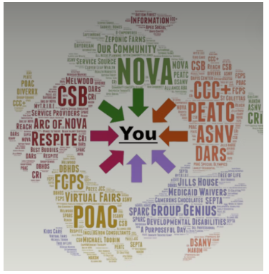 A circular word cloud arranged around the word “You.” Large words include “NOVA,” “CSB,” “PEATC,” “ASNV,” “POAC,” and “FCPS