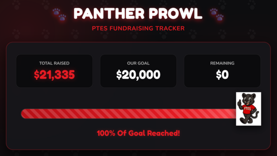 Total Raised as of 10/16