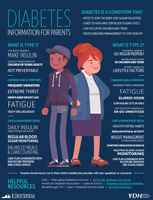 Diabetes Information for Parents_FCPS_26-27