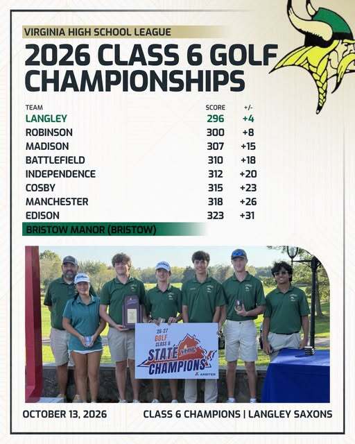 Langley HS Golf Champions