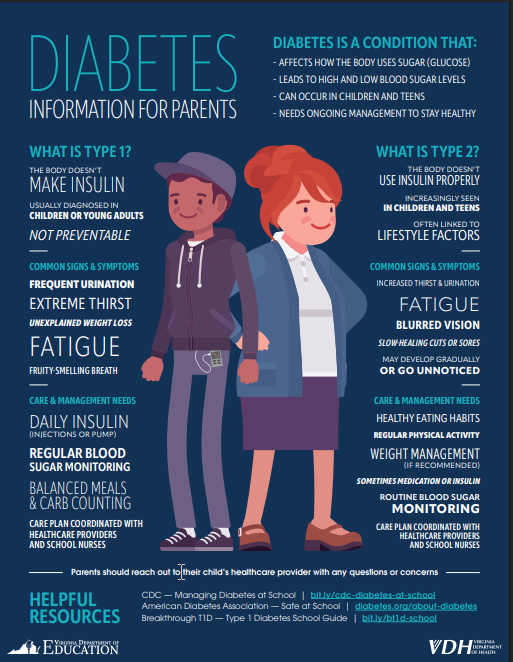 screenshot of diabetes fact sheet for parents