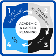 Spotlight on College and Career Readiness Week #1: Academic Career Plan 