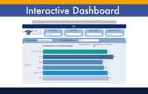 New interactive dashboard unveiled