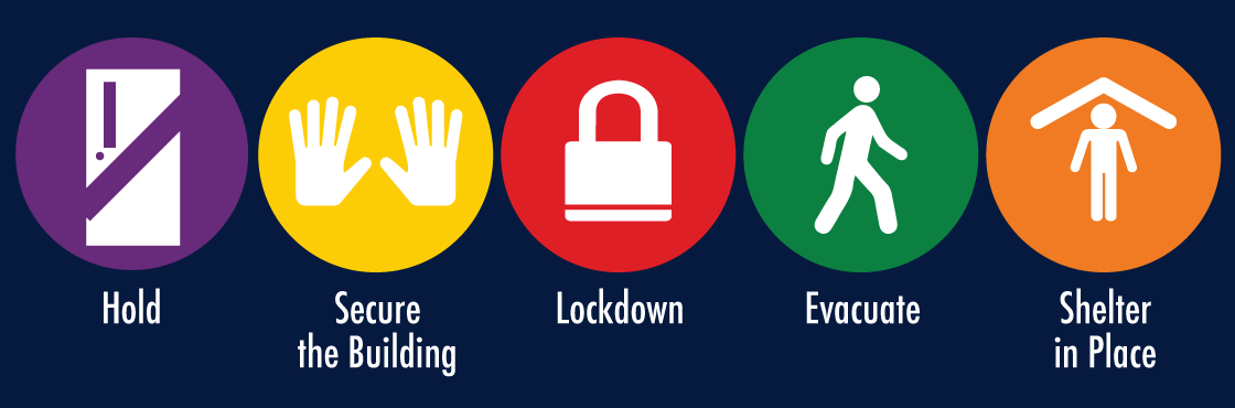 Know the Terms - Crisis Preparedness