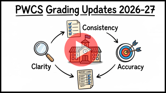 thumbnail for grading policy updates video