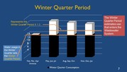 Winter Quarter Limit graph