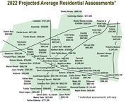 2022 Real Estate Assessments