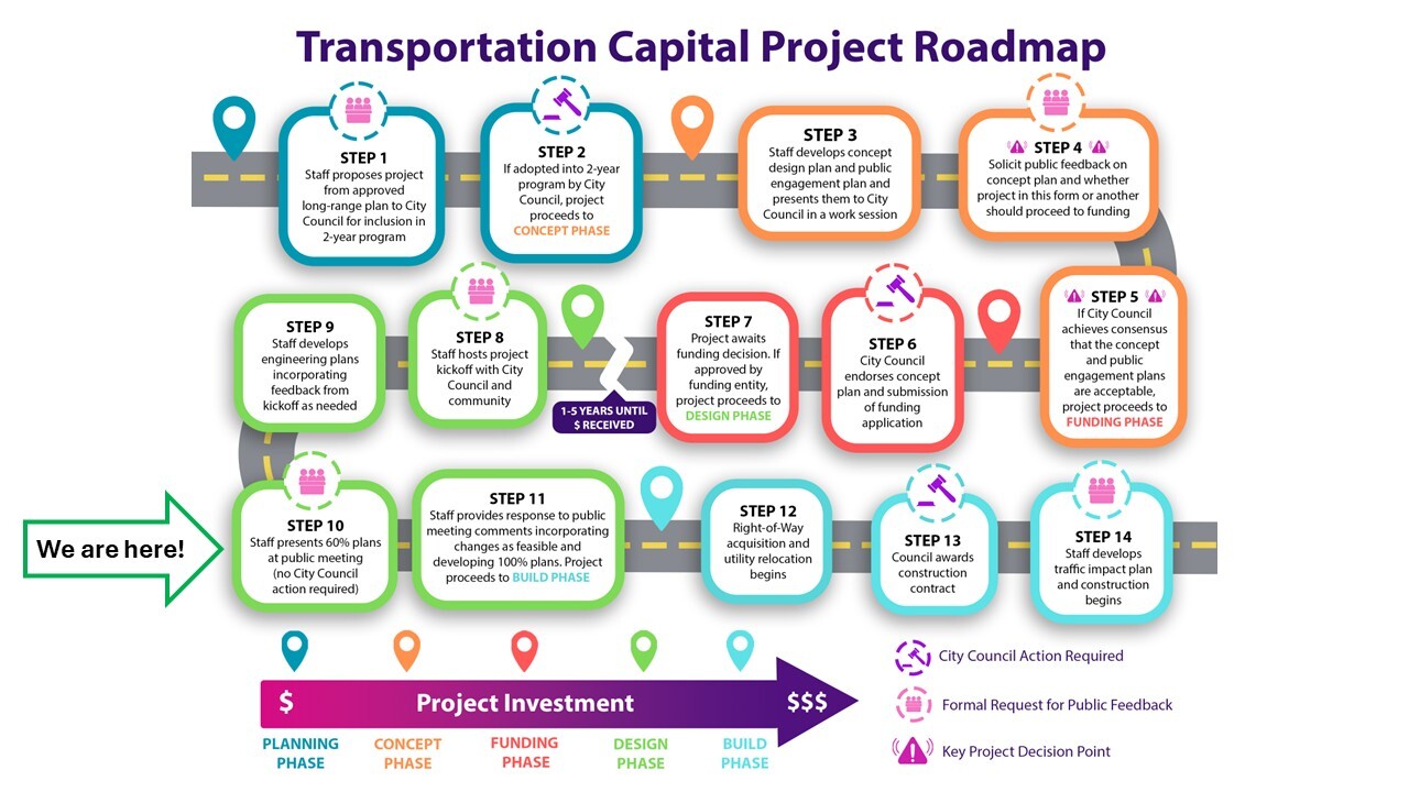 Transportation Roadmap