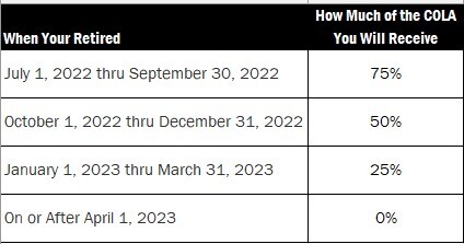 Your Fairfax County Retirement News - June 2023