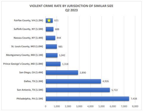 Crime Rate Chart