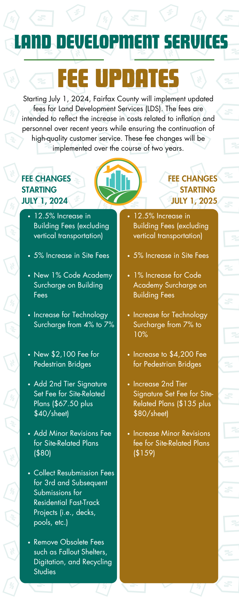 Fee Updates Infographic