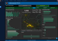 FCPD_Open_Data_Portal