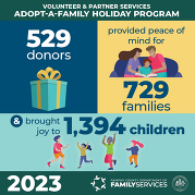 adopt a family stats graphic 