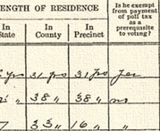 Register Voter List detail 1902-1903
