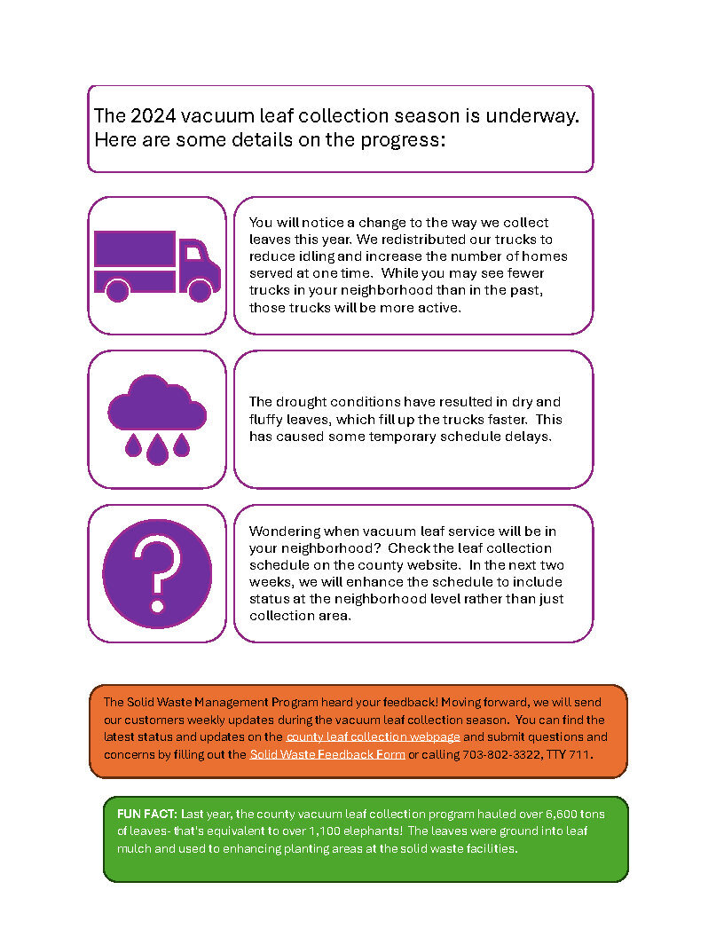 Vacuum Leaf Collection Communication - Fall 2024