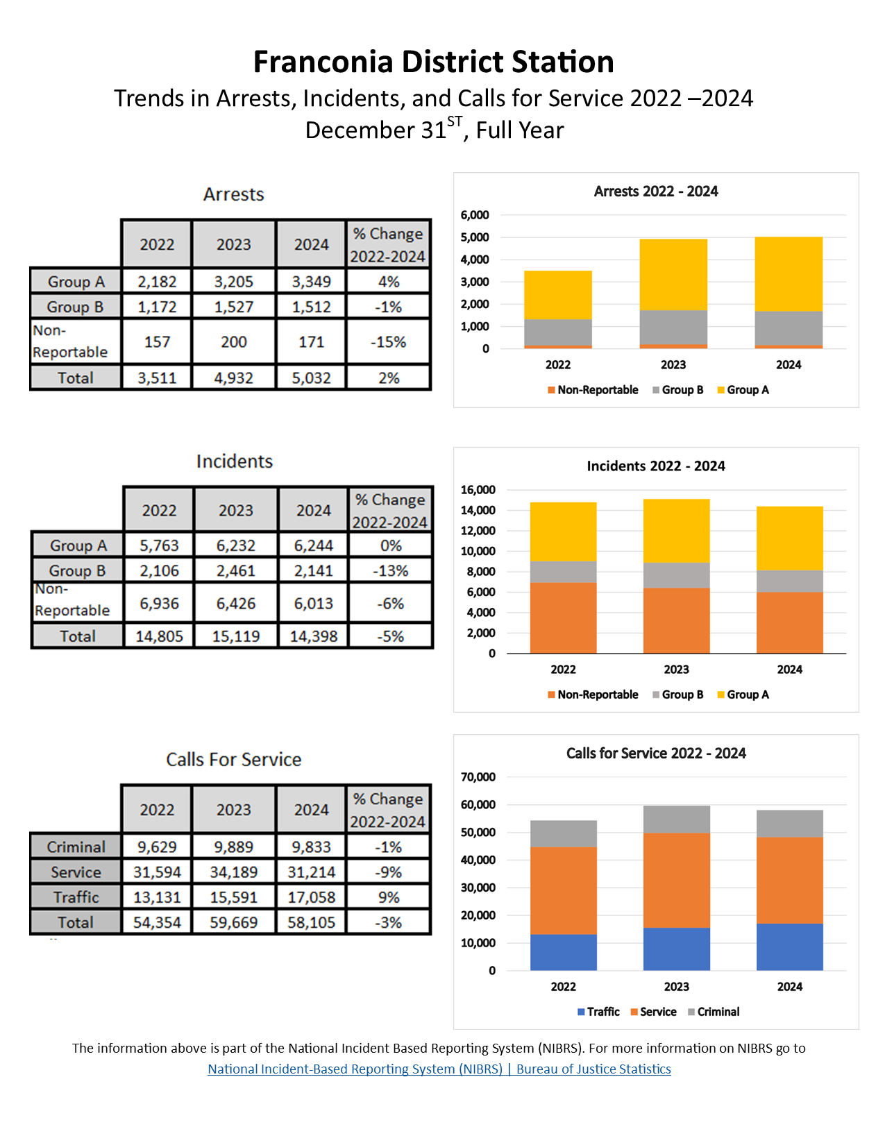 Fra YTD Comparison