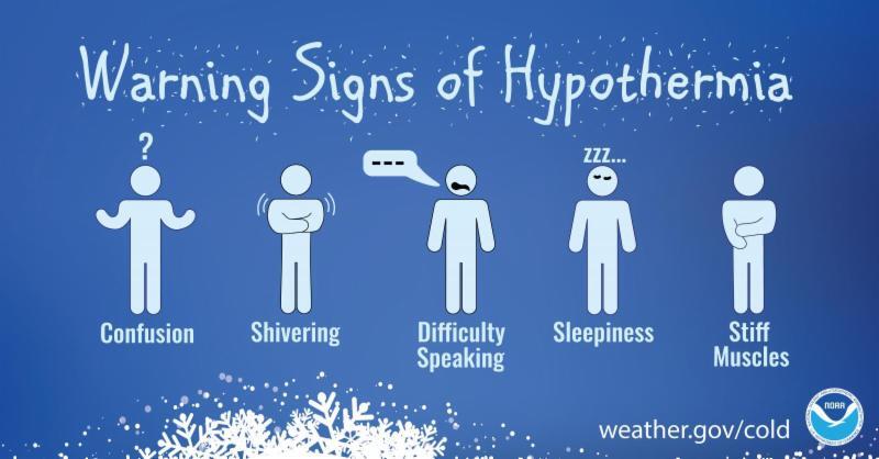 Warning signs of hypothermia include confusion, shivering, difficulty speaking, sleepiness and stiff muscles.