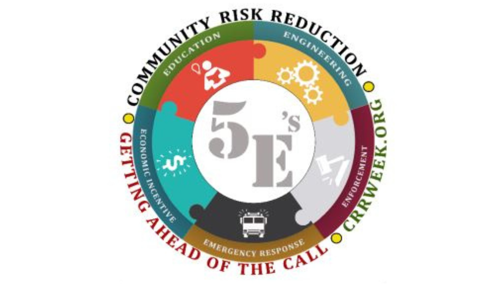 Community risk reduction