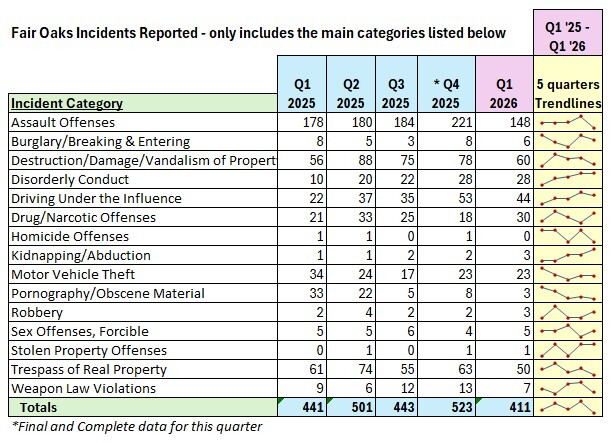 Q1 2026 Incidents Table