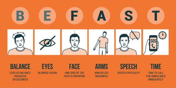 Signs of a stoke BE FAST: Balance, Eyes, Face, Arms, Speech, Time