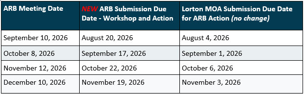Table for ARB
