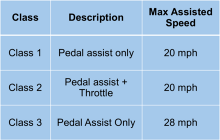 e-bike chart