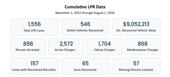 LPR Stats