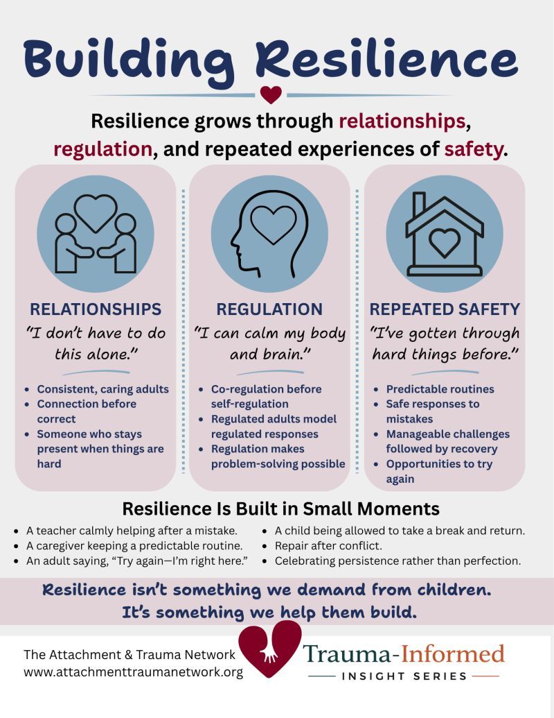 Building Resilience graphic
