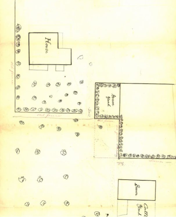 Fairfax Term Papers, TP 1854-193