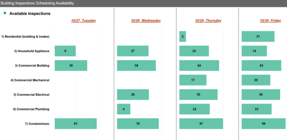 Inspections Dashboard