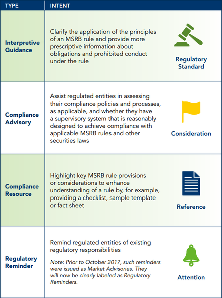 Types of Compliance Info