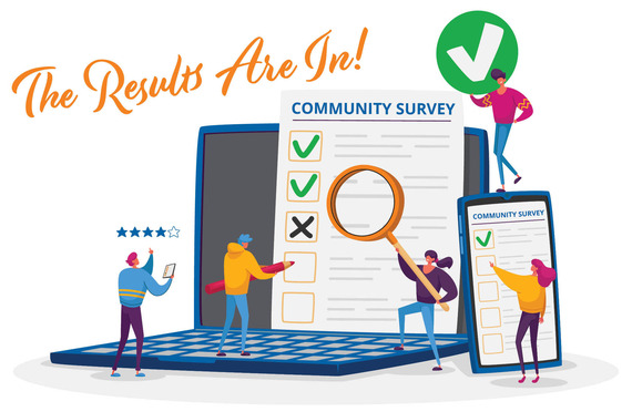 A graphic with a community survey and text that says "The results are in"