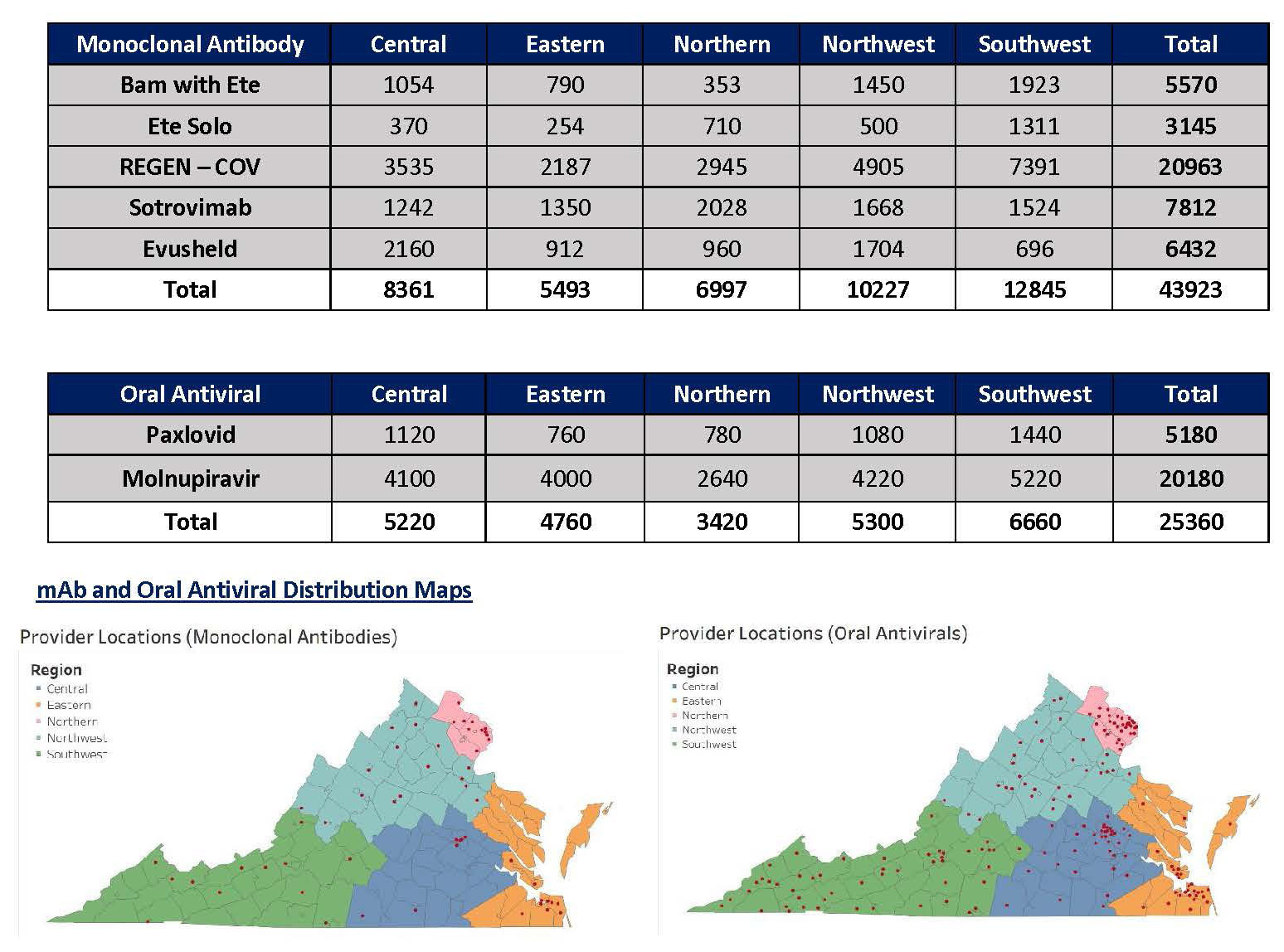 null therapeutics update