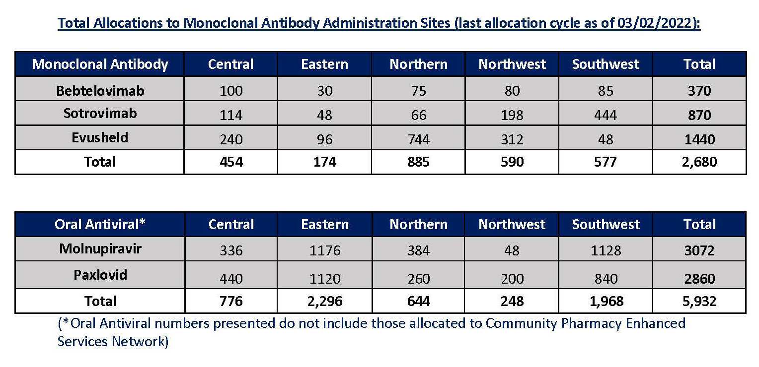 biweekly update -3/4/22