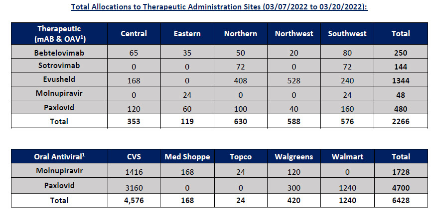 therapeutics newsletter
