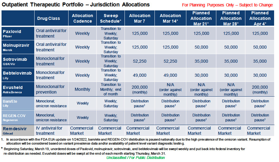 Outpatient therapeutic portfolio