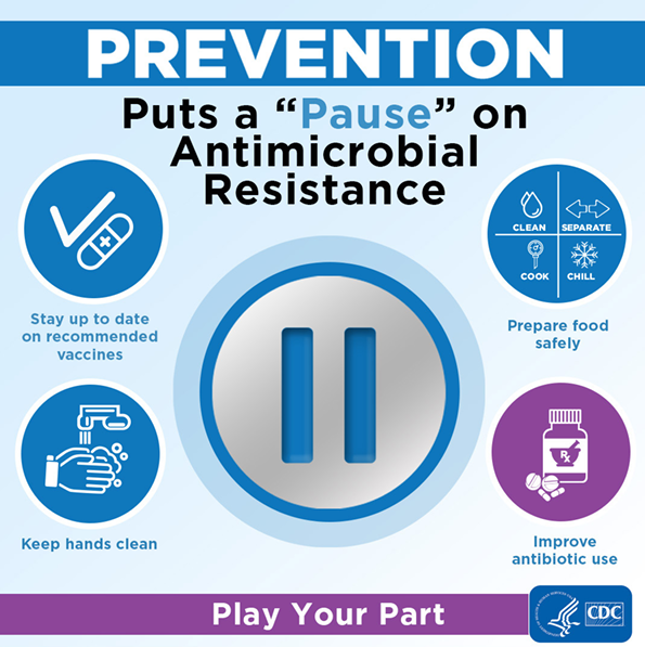 U.S. Antibiotics Awareness Week. Prevention puts a pause on antimicrobial resistance. 