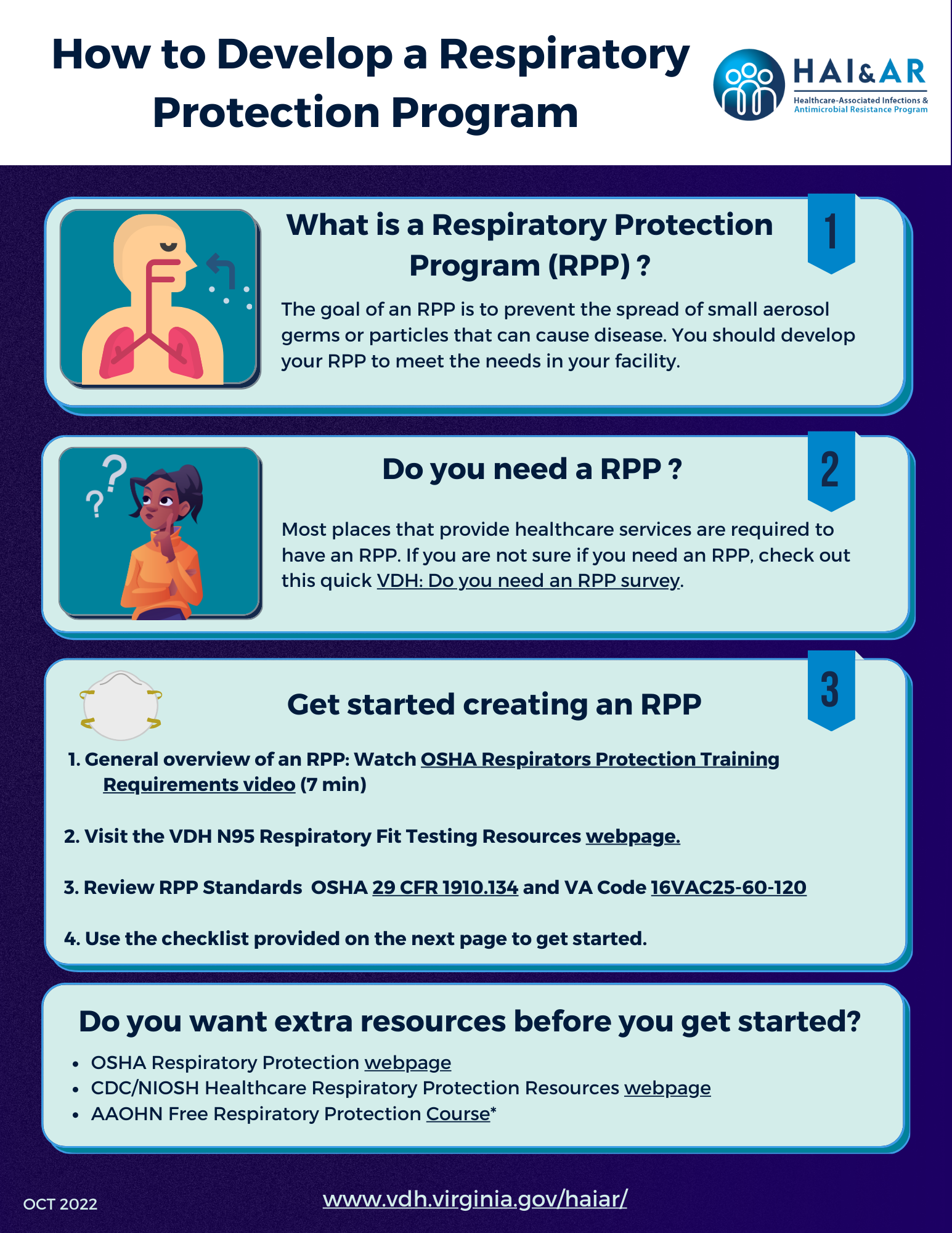 How to Develop a RPP