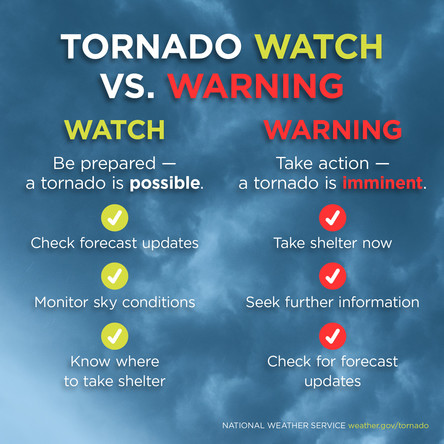 watch versus warning severe weather